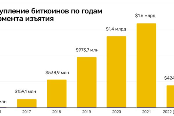 Кракен шоп krakenwebs org