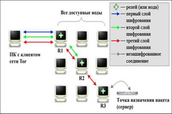 Кракен нарколог