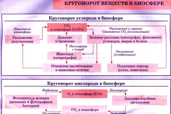 Кракен даркнет ссылка зеркало