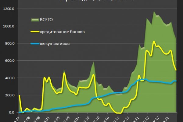 Kraken вход зеркало