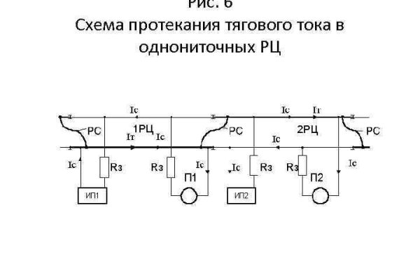 Правильная ссылка на кракен